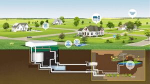 Habitations résidentielles : quelles sont les différentes solutions d’assainissement individuel et comment bien les choisir ?